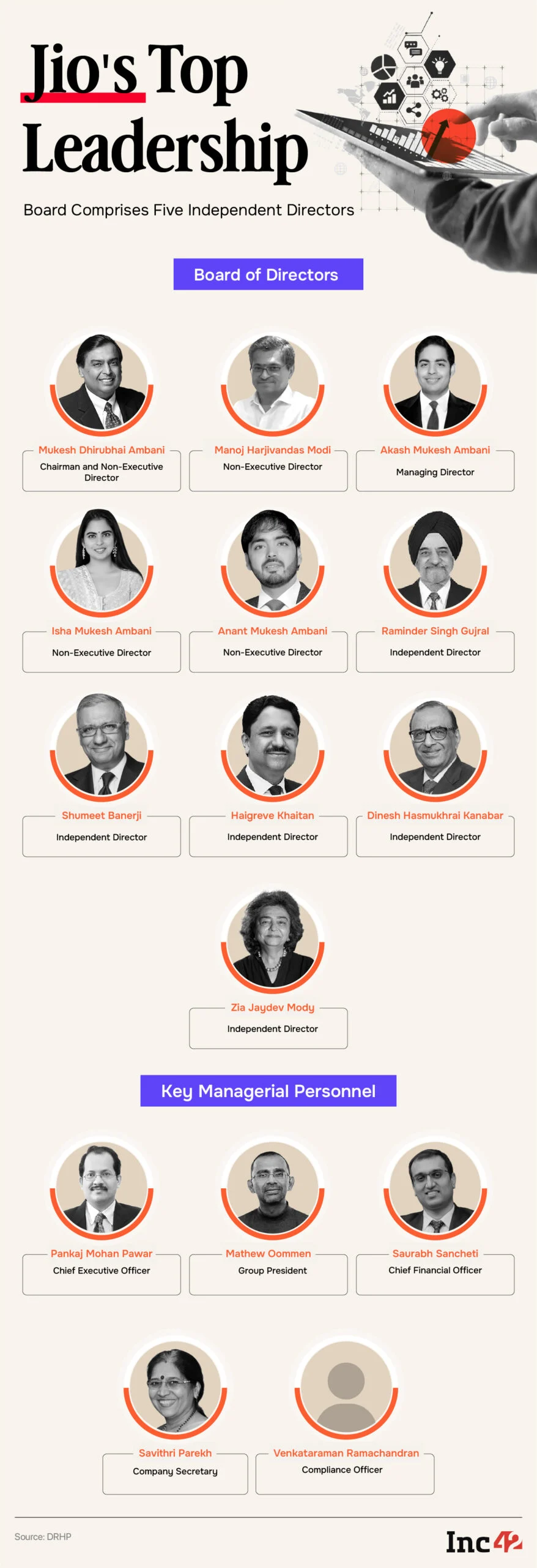 board of directors and key executives