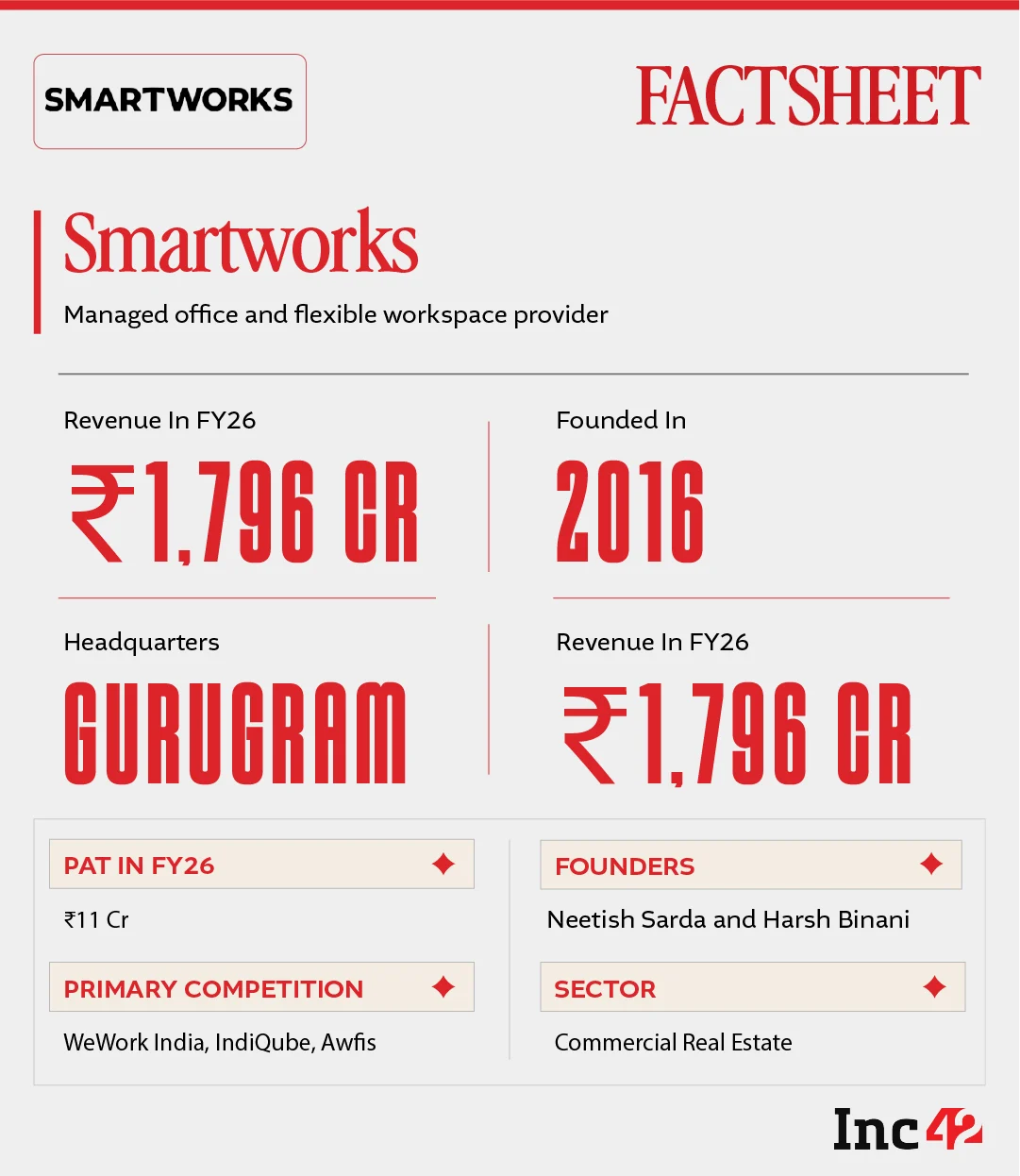 How Smartworks Turned Managed Workspaces Into An Enterprise Play