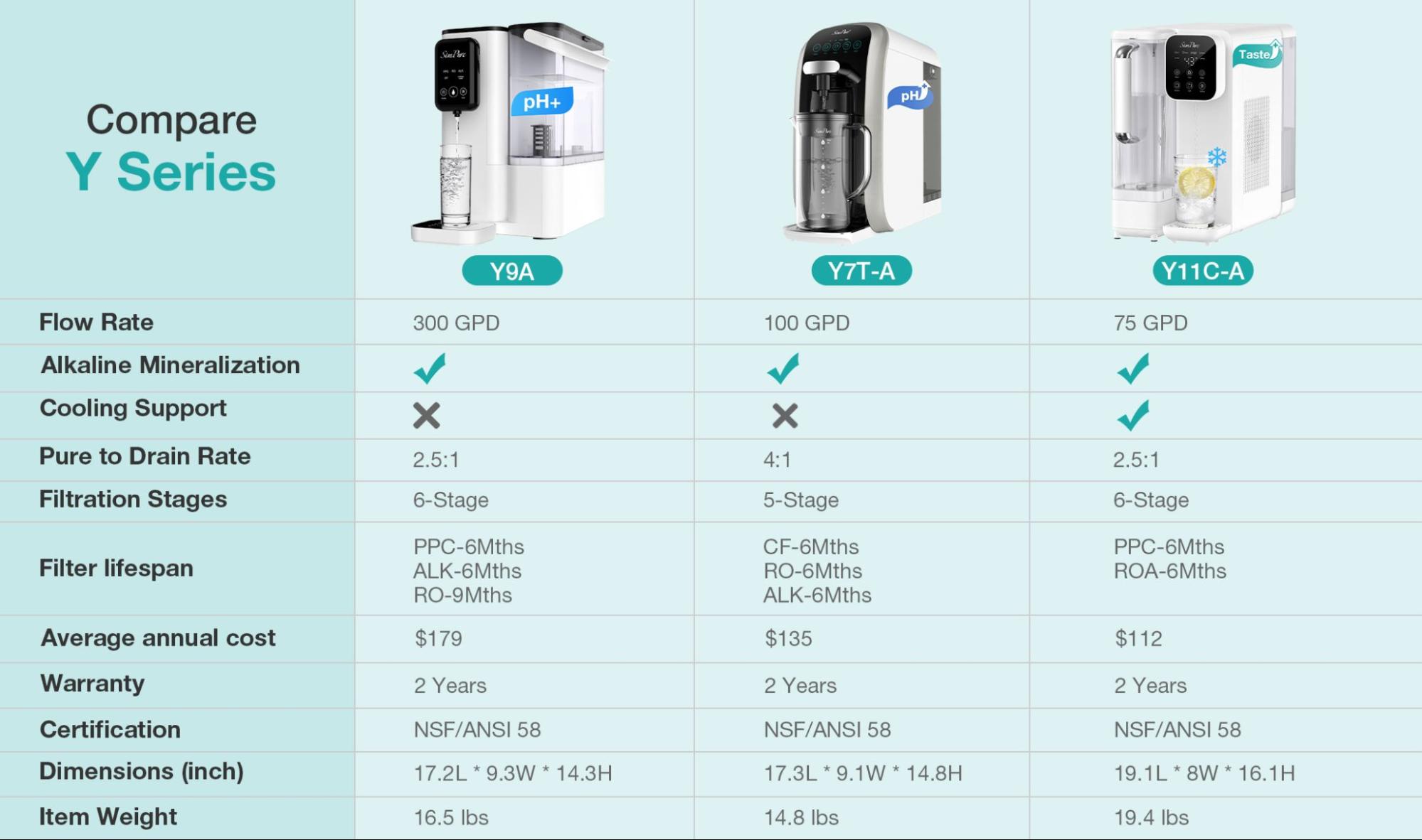 SimPure Y series comparison chart