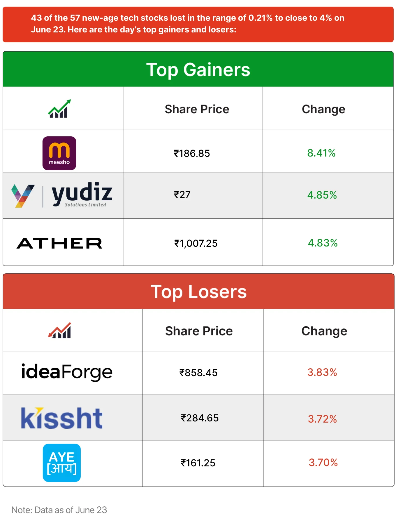 Inc42 Markets