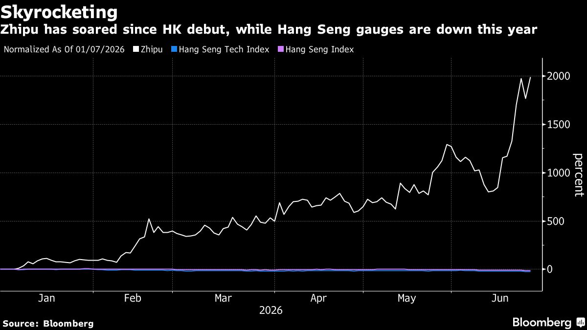 Zhipu Said to Weigh Multibillion-Dollar Share Sale in Hong Kong After 2,000% Gain
