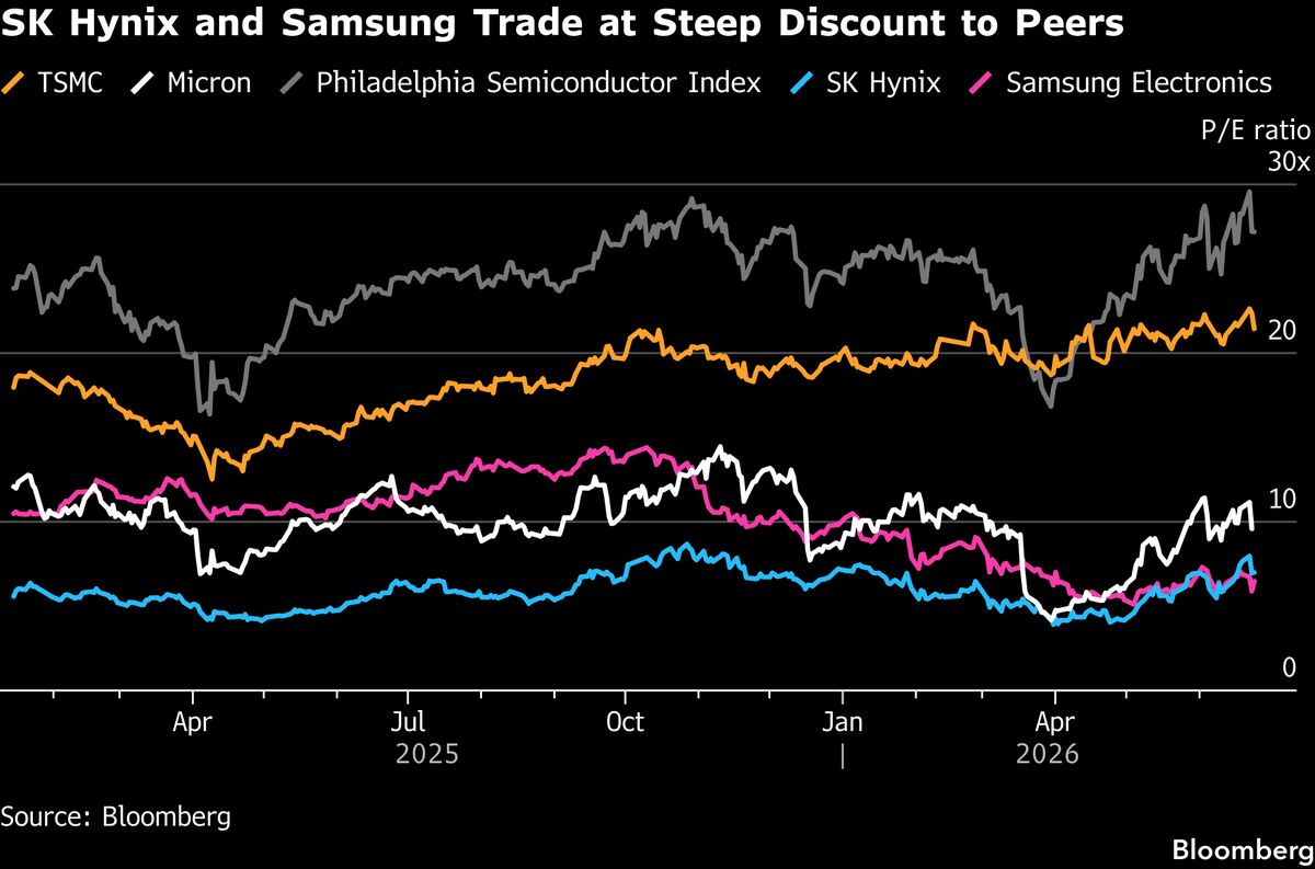SK Hynix $29.4 Billion US Listing to Seize on Memory Chip Frenzy