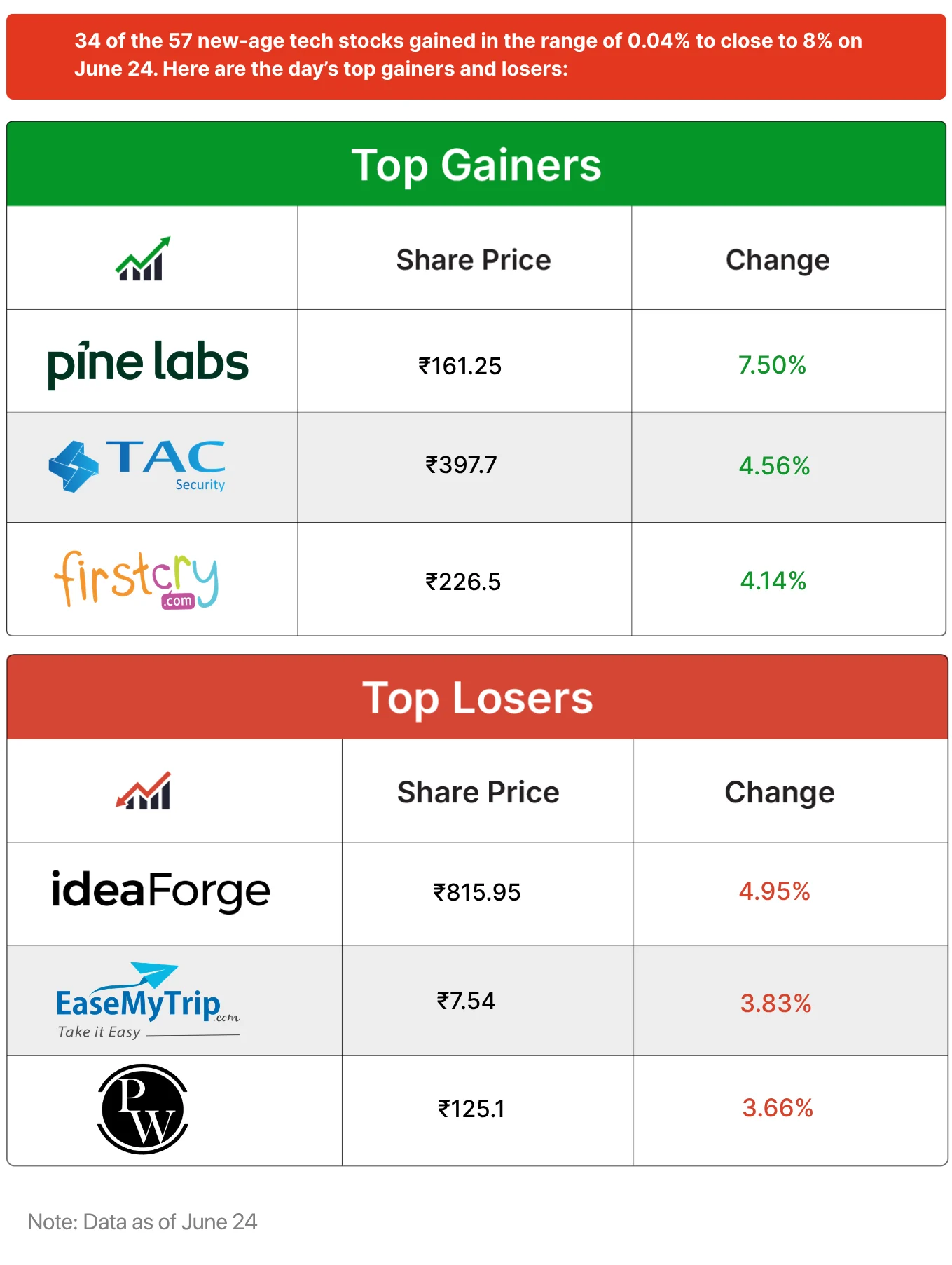 Inc42 Markets