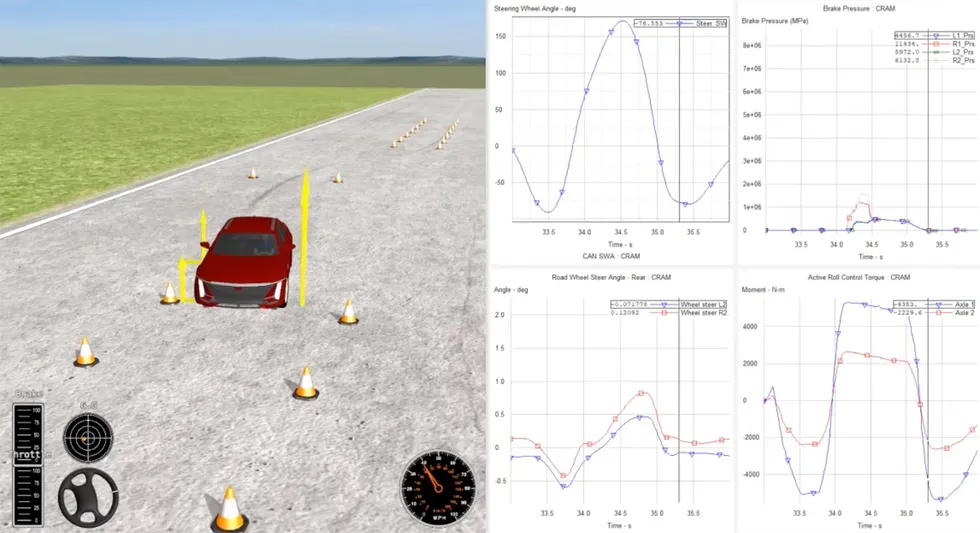 Screenshot showing a virtual red car driving through traffic cones, with 4 graphs on the right. 