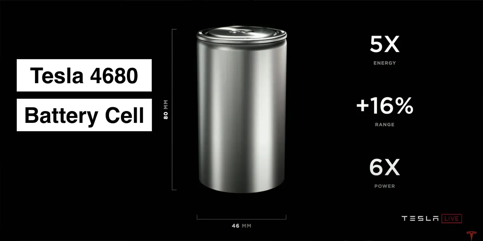 Tesla launches startup challenge to scale Giga Berlin battery cells