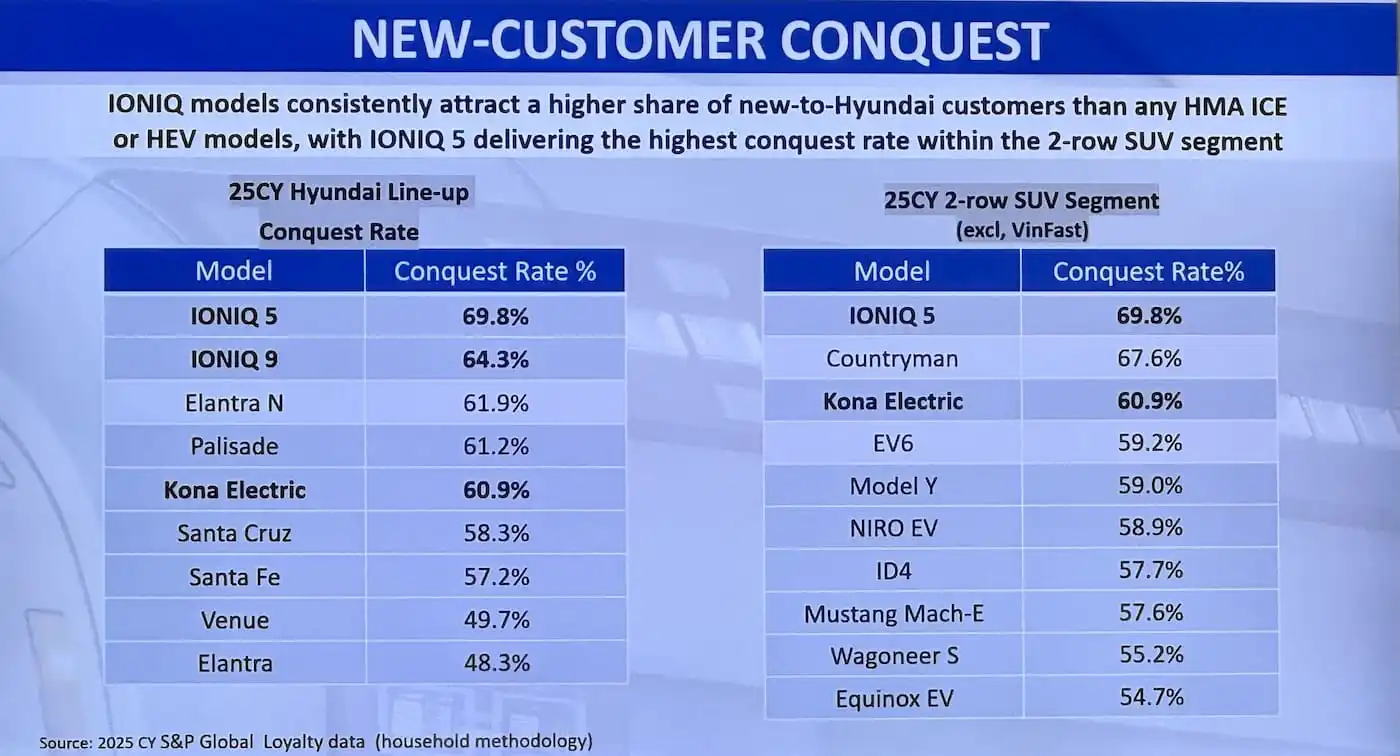 Hyundai-IONIQ-5-9-EV-demand