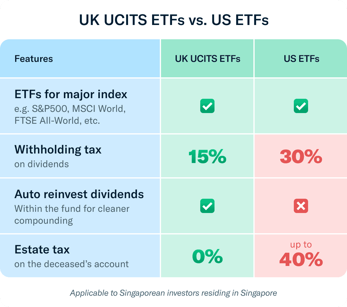 Trust Bank Now Offers UK UCITS ETF Investing From US$10