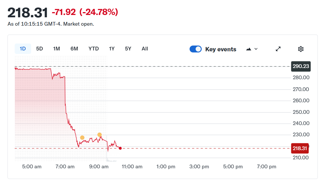 'Worse than our expectations': IBM's shares drop 25% after CEO says it hasn't adapted quickly enough to AI industry changes