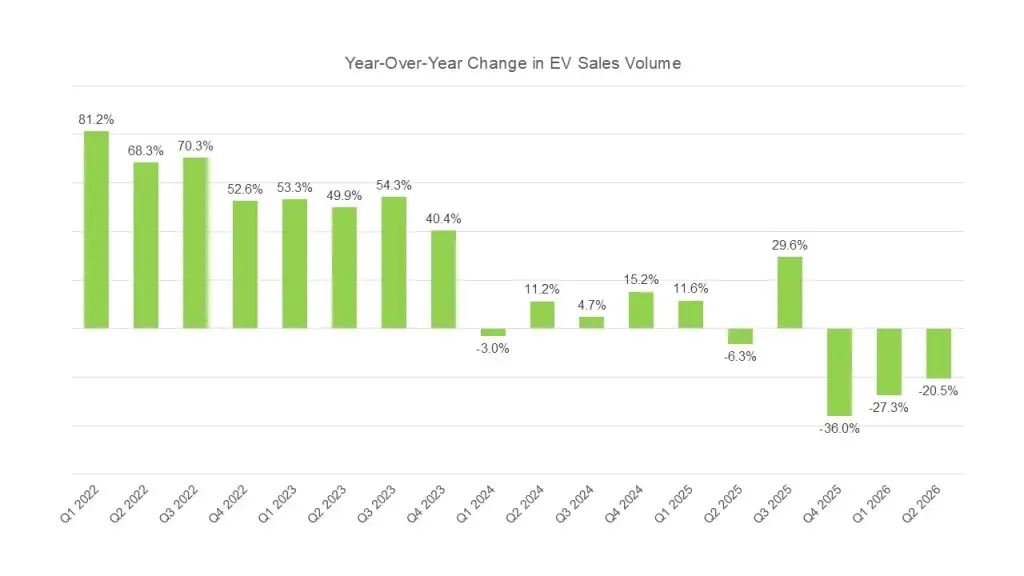 US-EV-sales-by-quarter