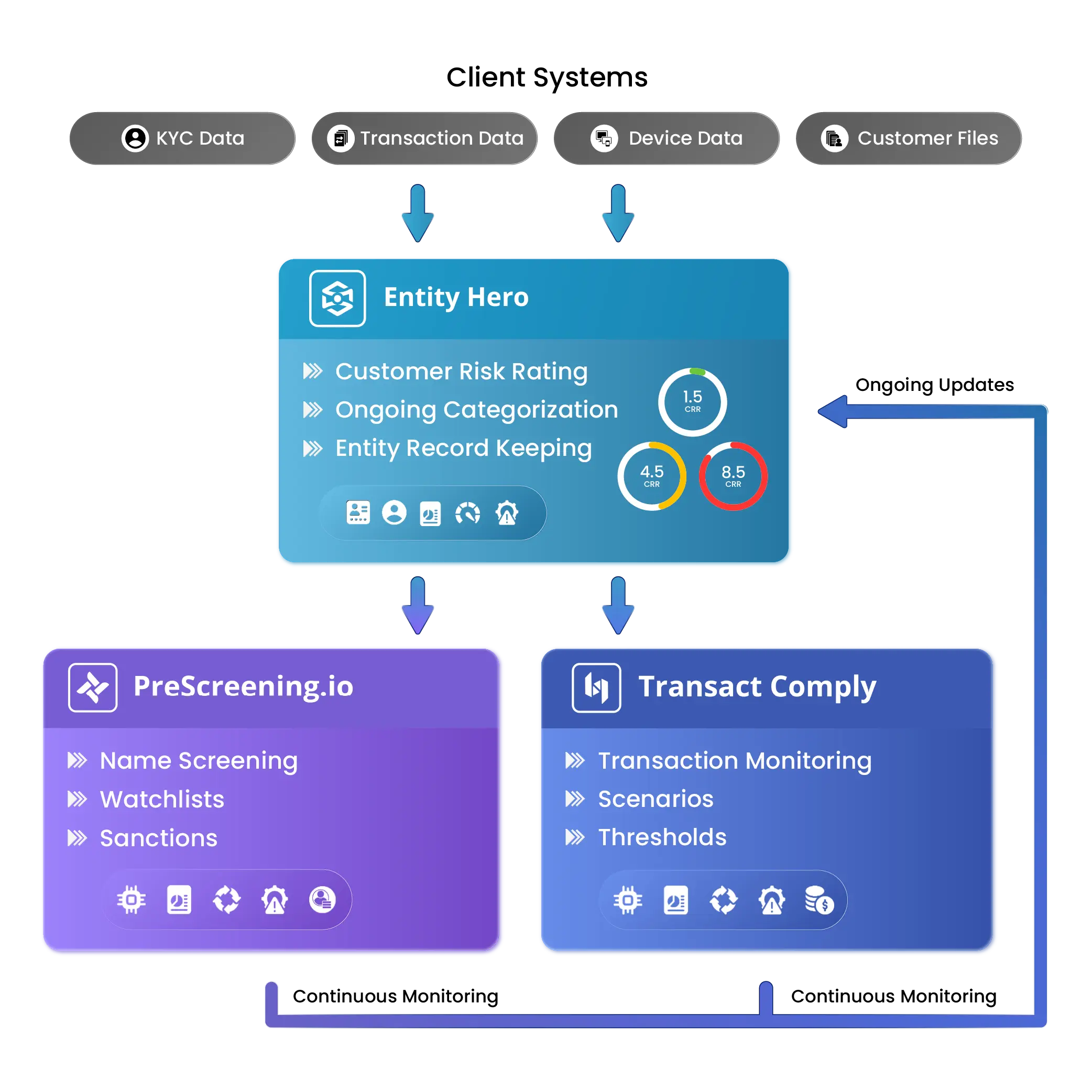 A Complete AML System Can Reduce Compliance Costs by 50%