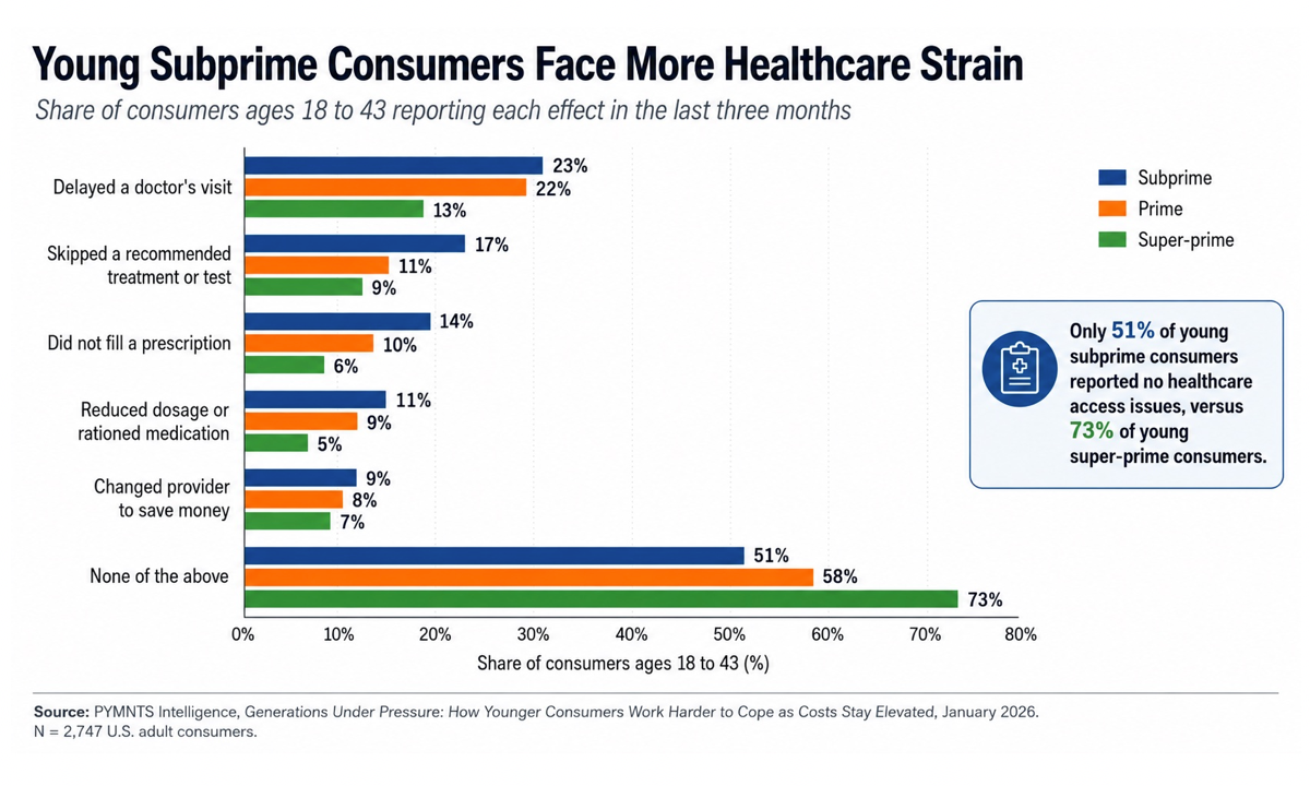 44 Million Subprime Consumers Create a New Market for Payments Providers