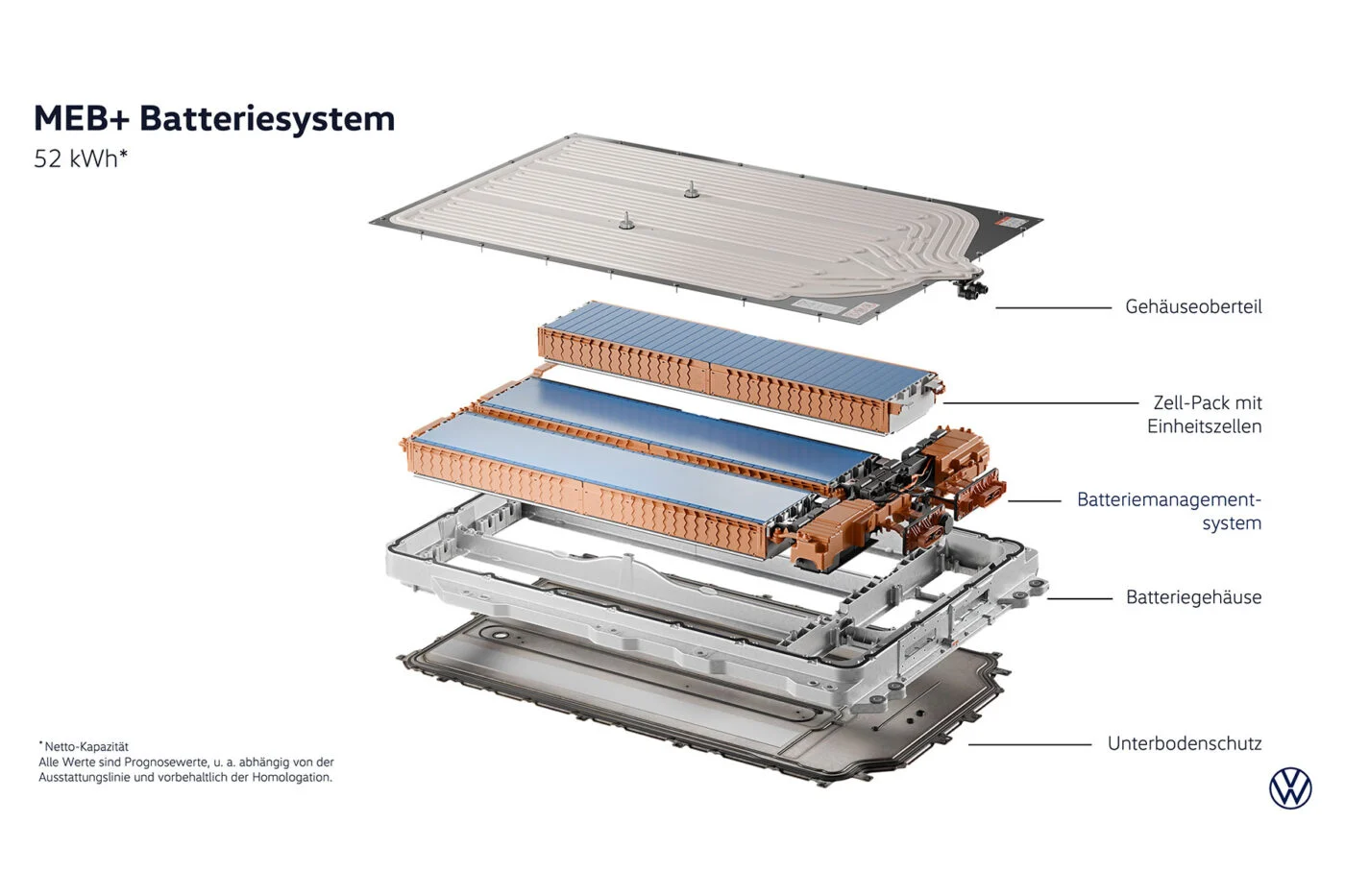 Vw meb batteriesystem de
