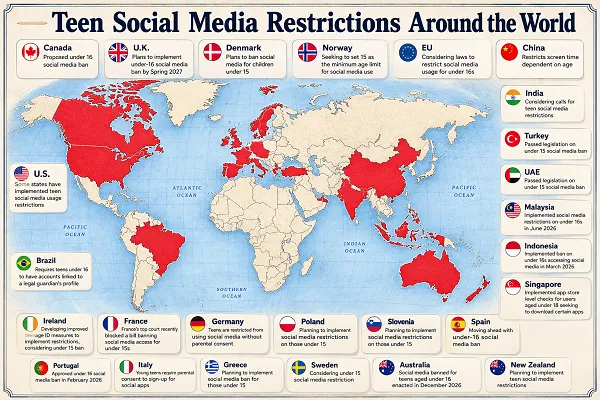 New Zealand introduces teen social media restrictions