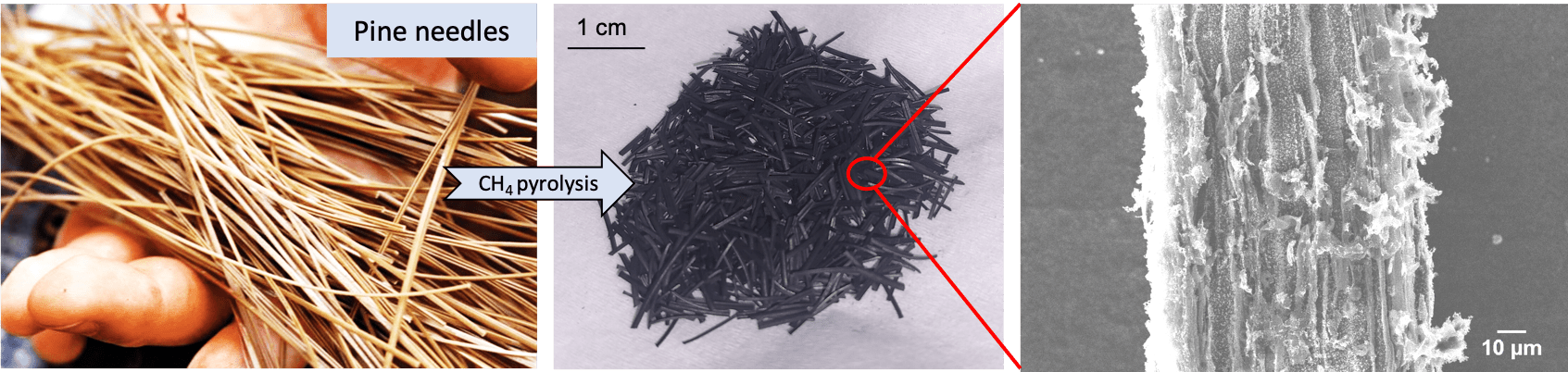 The overlooked promise of methane pyrolysis: turning natural gas into clean hydrogen and engineered bio-carbon
