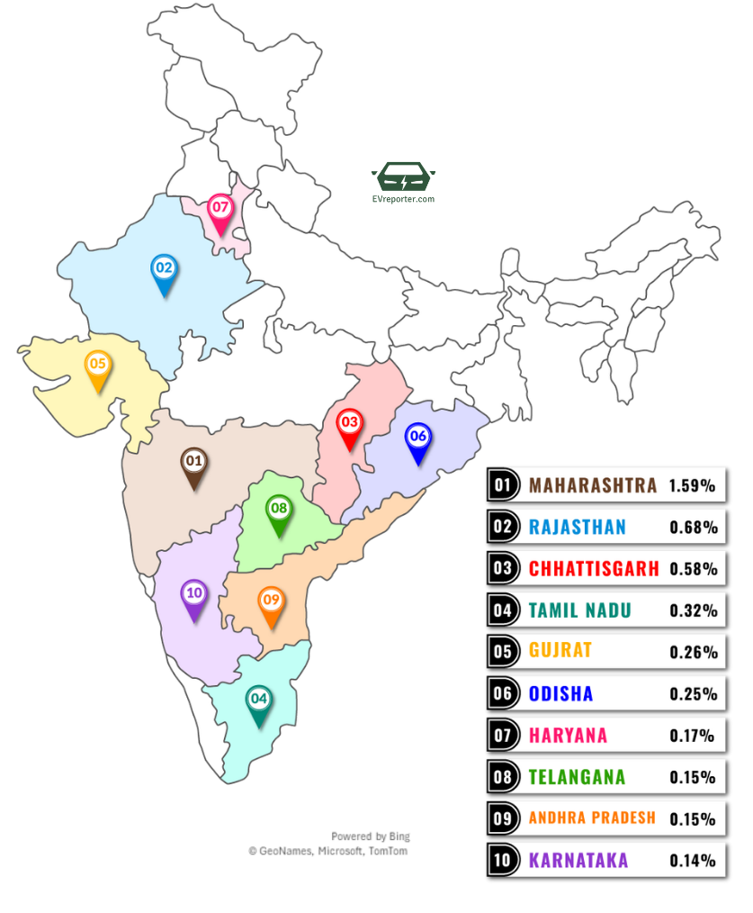 Electric LCVs and Electric Trucks Sales in India| Jan 2026 – July 2026