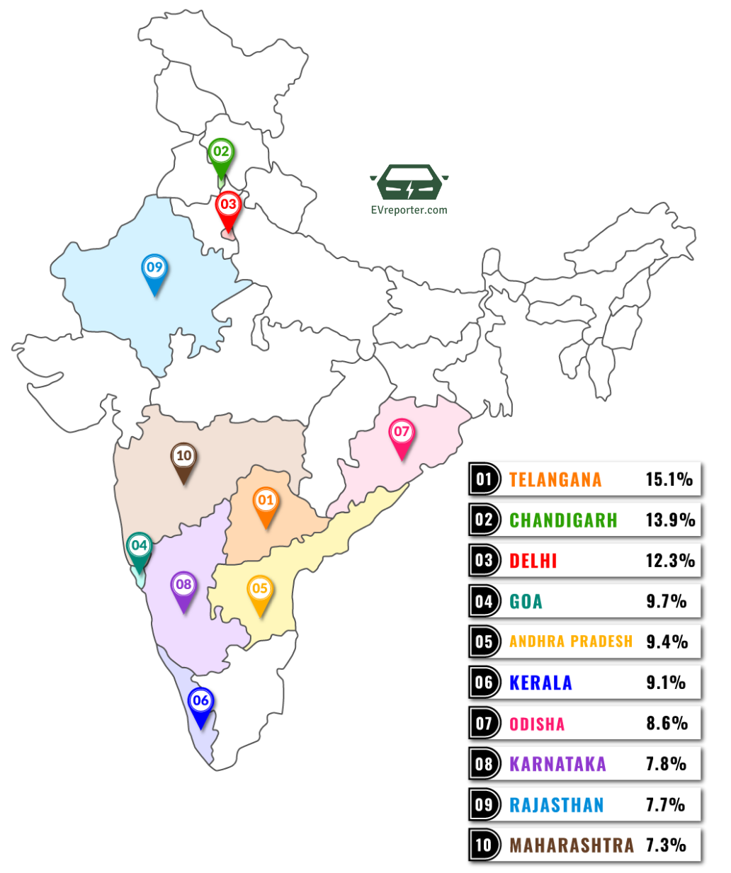 Telangana Leads with over 15% EV Penetration in Car Sales