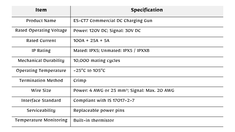 ES-CT7: 100A Fast Charging, 2-Minute Servicing
