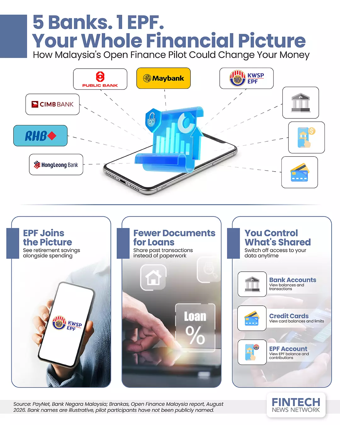 What Will Open Finance Actually Change for You?