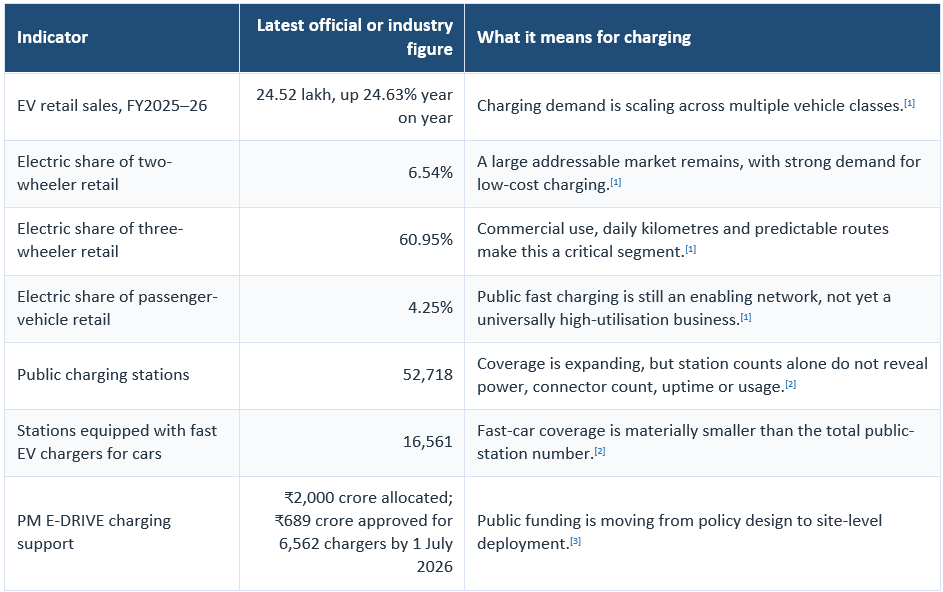 BEYOND THE CHARGER | Building India’s Software-Defined EV Charging Network
