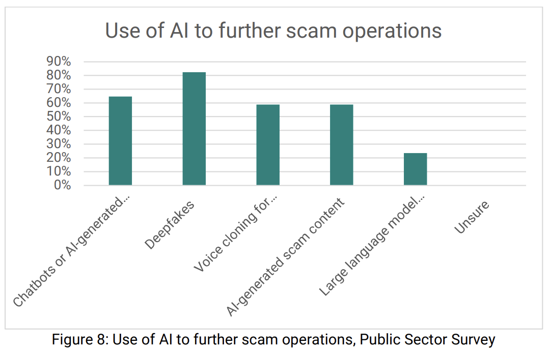 Asian Cybercrime Networks Turn to Decentralization, AI Tools, New Research Finds